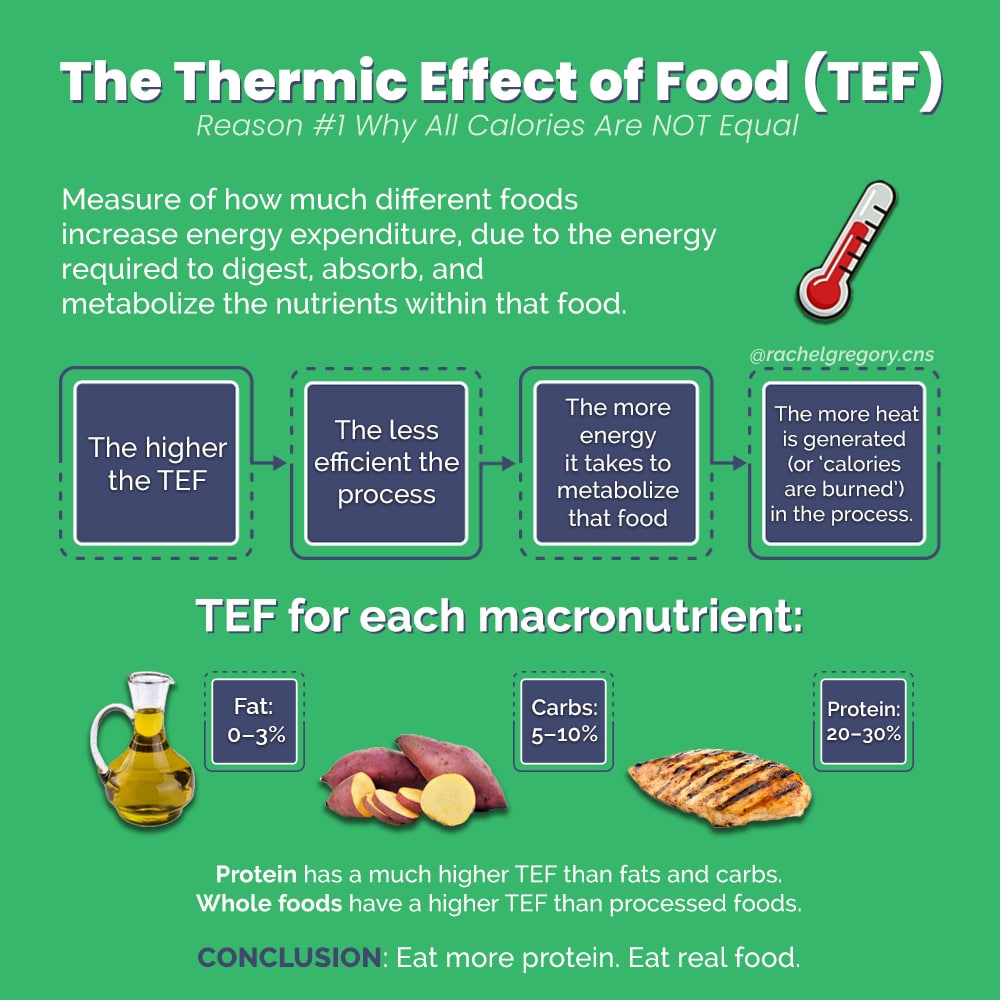 The Truth About Zero-Calorie Foods