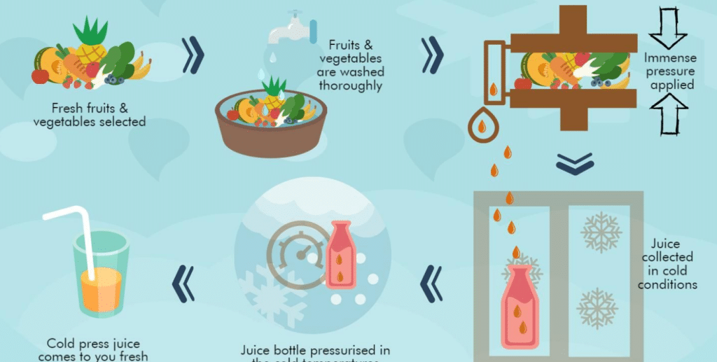 Cold-Pressed Vs. Regular Juices
