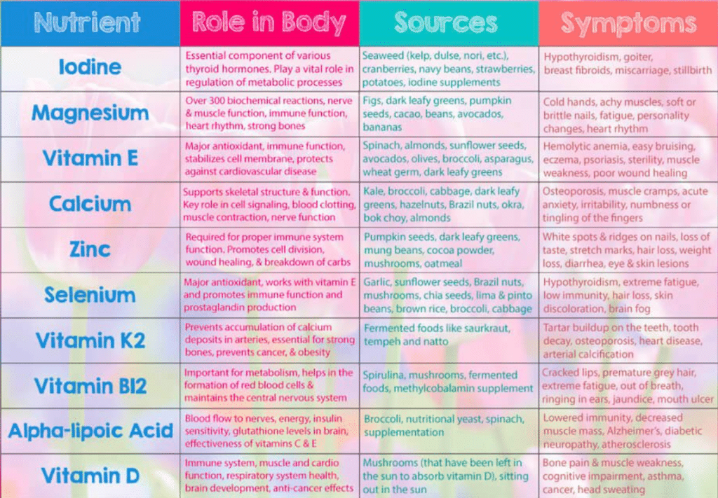 How to Overcome Common Nutritional Deficiencies